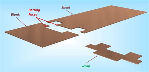 parting operation in sheet metal|sheet metal parting process.